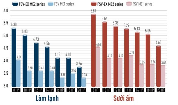dan-nong-dieu-hoa-trung-tam-panasonic-2-chieu-fsv-ex-mf2-u-50me2h7he-50hp-1
