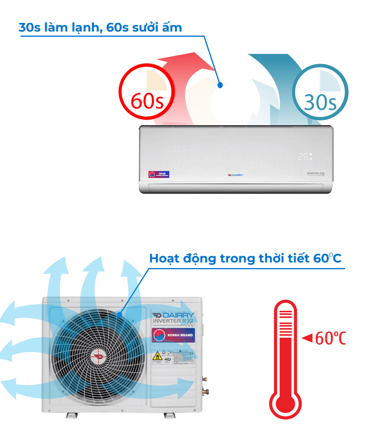 dieu-hoa-am-tran-dairry-1-chieu-18000btu-c-dr18kc-1