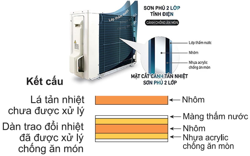 dieu-hoa-noi-ong-gio-daikin-1-chieu-9000btu-fdbnq09mv1v-rnq09mv1v-1
