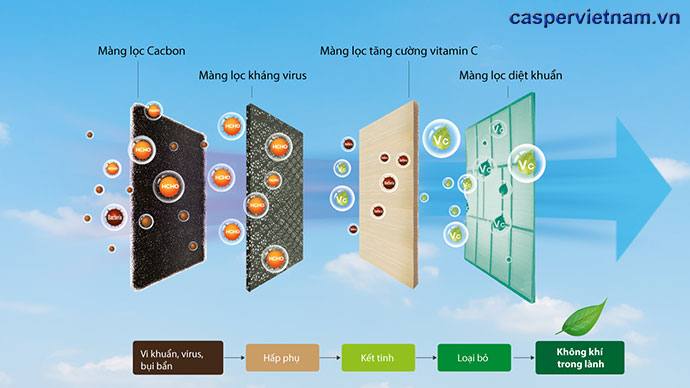 dieu-hoa-tu-dung-casper-1-chieu-18-000btu-fc-18tl22-1