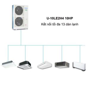 dan-nong-dieu-hoa-trung-tam-panasonic-mini-fsv-u-10le1h7-10hp-2-chieu