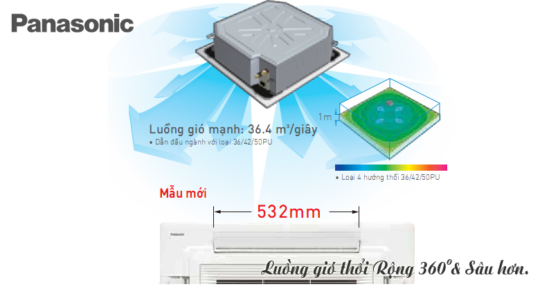 dieu-hoa-am-tran-panasonic-1-chieu-3-pha-30000btu-s-30pu1h5b-u-30pn1h8-1