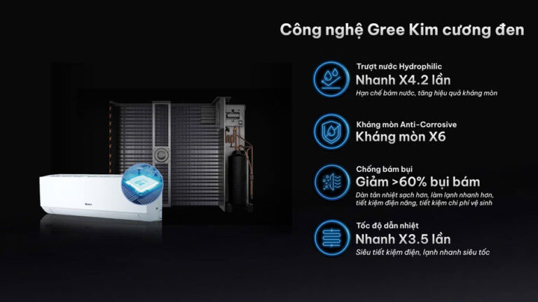 dieu-hoa-gree-1-chieu-18000btu-bd18cn-1
