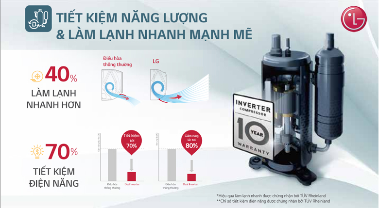 dieu-hoa-lg-1-chieu-inverter-18-000btu-iec18g1-1