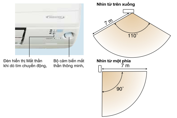 dieu-hoa-multi-daikin-1-chieu-18000btu-ctkm50rvmv-1