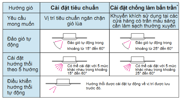 dieu-hoa-am-tran-daikin-1-chieu-30-000btu-fcnq30mv1-rnq30mv1-1