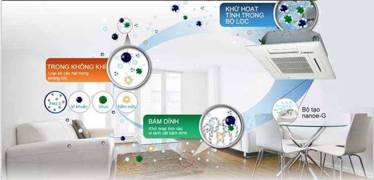 dieu-hoa-am-tran-mitsubishi-heavy-1-chieu-50000btu-fdt140csv-s5-1