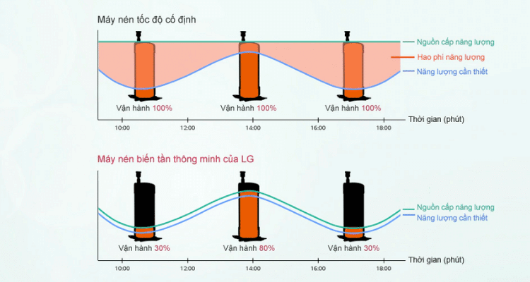 dieu-hoa-am-tran-noi-ong-gio-lg-1-chieu-24000btu-zbnq24gl3a0-1