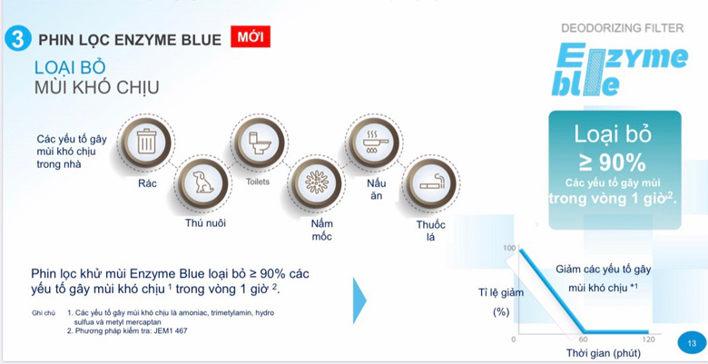 dieu-hoa-daikin-1-chieu-inverter-9000btu-ftkb25zvmv-2