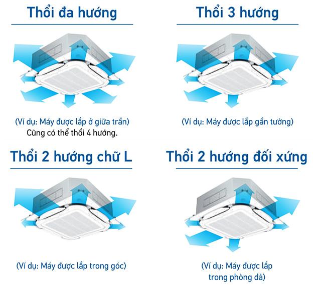 dieu-hoa-am-tran-daikin-1-chieu-36-000btu-fcnq36mv1-rnq36my1-1