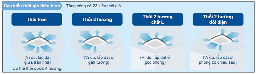 dieu-hoa-am-tran-daikin-1-chieu-42000btu-fcnq42mv1-rnq42my1-1