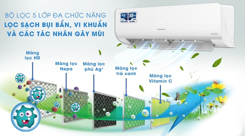 dieu-hoa-nagakawa-1-chieu-inverter-24000btu-nis-c24r2u51-1