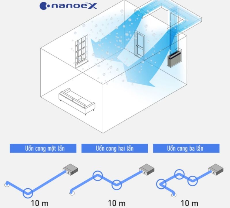 dieu-hoa-noi-ong-gio-panasonic-43000btu-3-pha-s-3448pf3h-u-43pr1h8-1