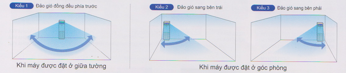 dieu-hoa-tu-dung-panasonic-1-chieu-18-000btu-cu-cs-c18ffh-1