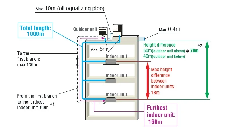 dan-nong-dieu-hoa-trung-tam-mitsubishi-heavy-2-chieu-14hp-fdc400kxza2-1