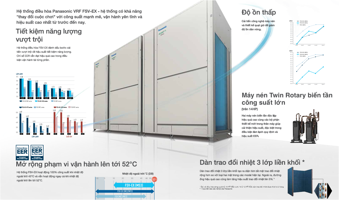 dan-nong-dieu-hoa-trung-tam-panasonic-1-chieu-88hp-u-88ms3h7sp-1