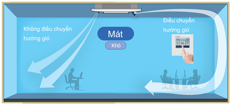 dieu-hoa-am-tran-mitsubishi-heavy-1-chieu-inverter-21000btu-fdt60ya-w5-1