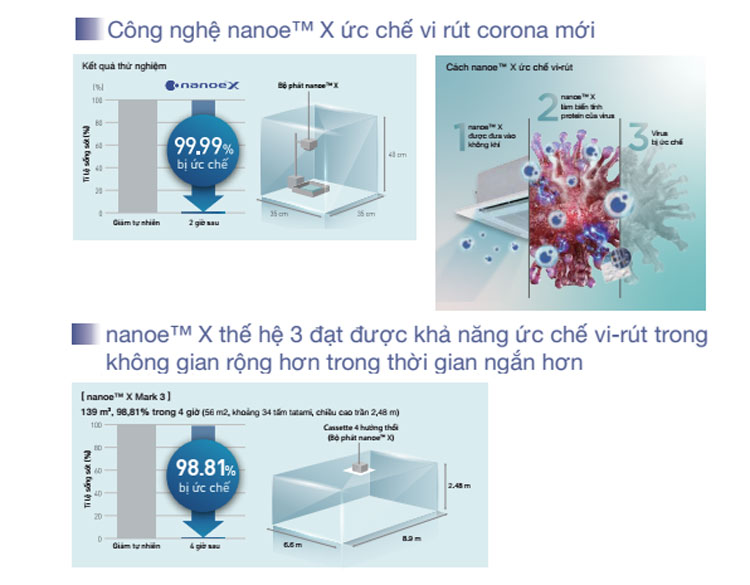 dieu-hoa-am-tran-panasonic-1-chieu-18000btu-s-1821pu3h-u-18pr1h5-1