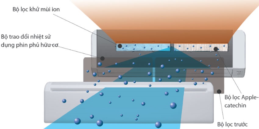 dieu-hoa-general-2-chieu-inverter-18000btu-asha18lec-1
