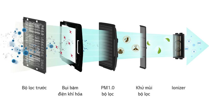 dieu-hoa-multi-lg-am-tran-1-chieu-18000btu-amnq18gtta0-1