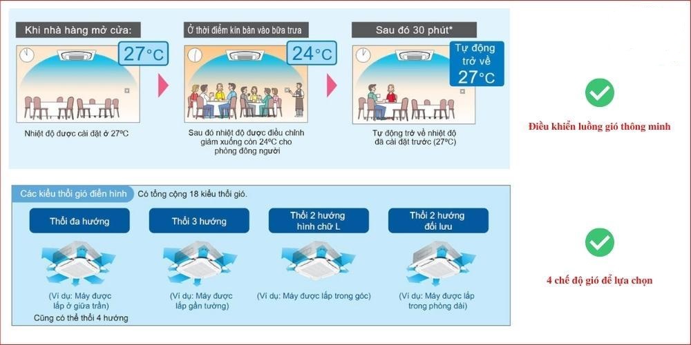 dieu-hoa-am-tran-daikin-1-chieu-inverter-21-000btu-fcfc60dvm-rzfc60evm-1